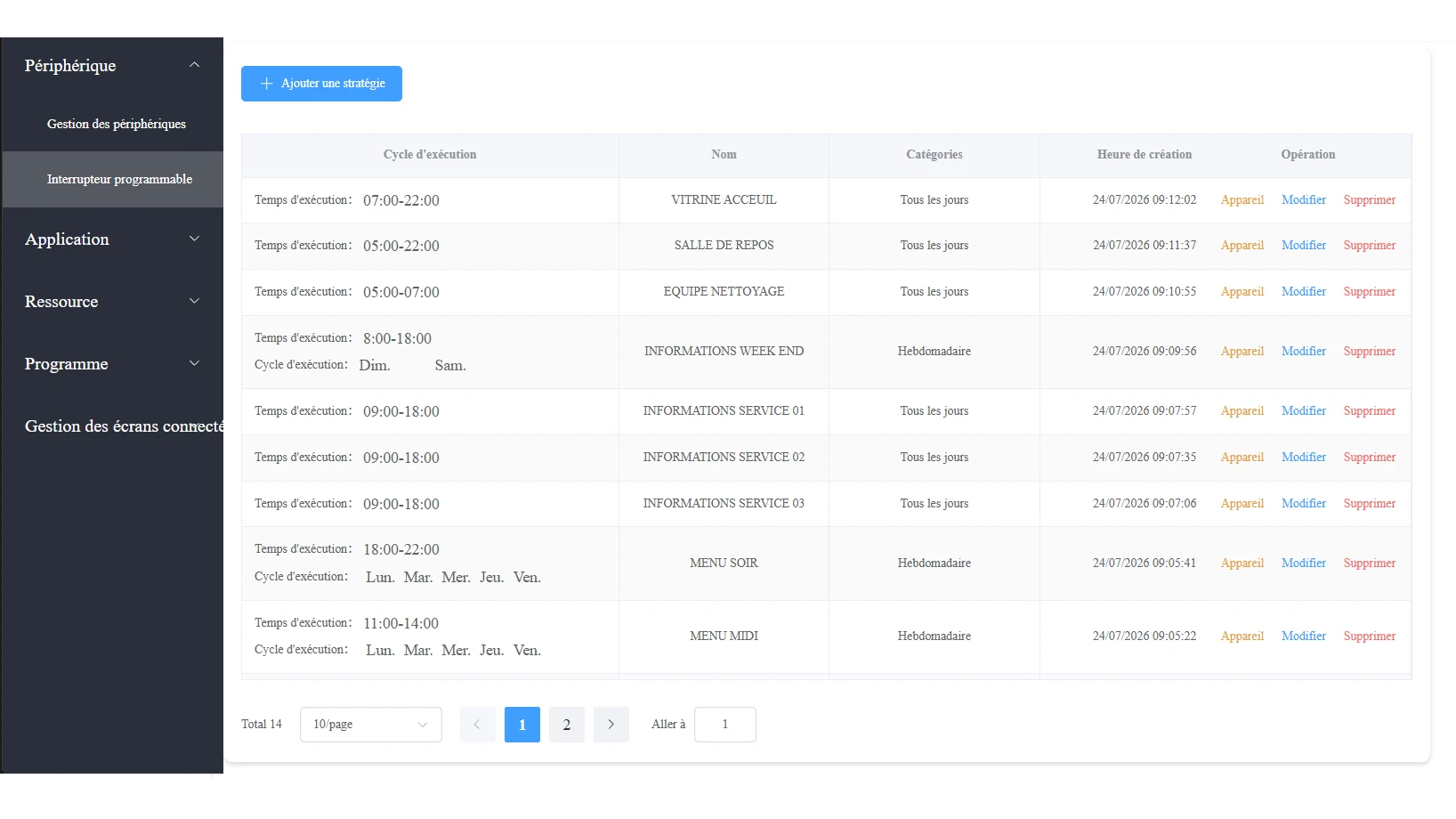 Liste des stratégies de programmation ADVUE CMS avec horaires et cycles de diffusion